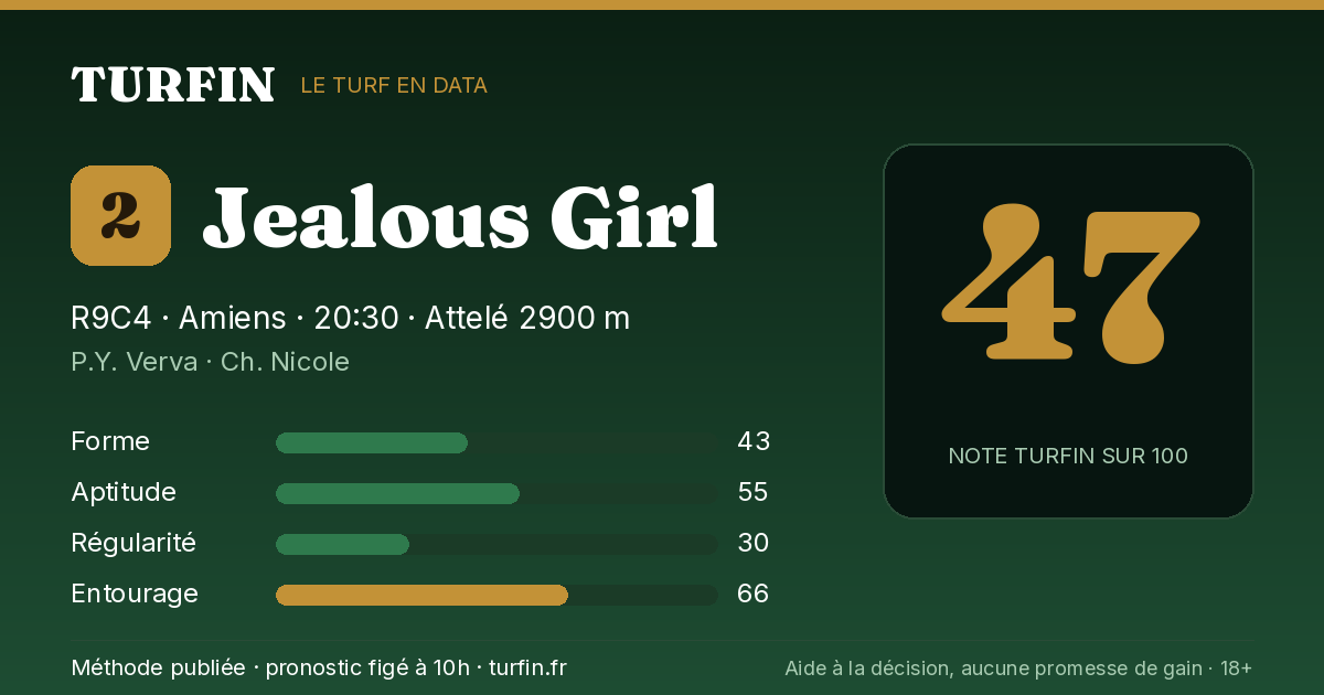 Jealous Girl, noté 47 sur 100 par Turfin