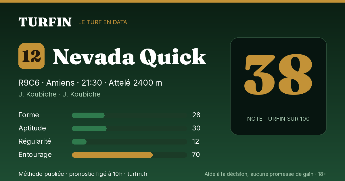 Nevada Quick, noté 38 sur 100 par Turfin