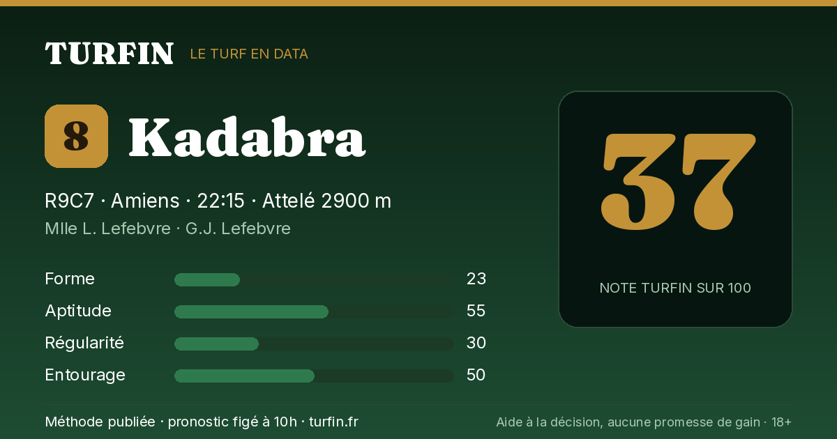 Kadabra, noté 37 sur 100 par Turfin