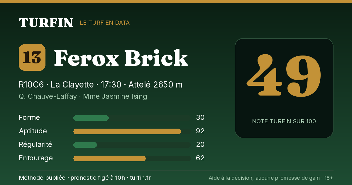 Ferox Brick, noté 49 sur 100 par Turfin