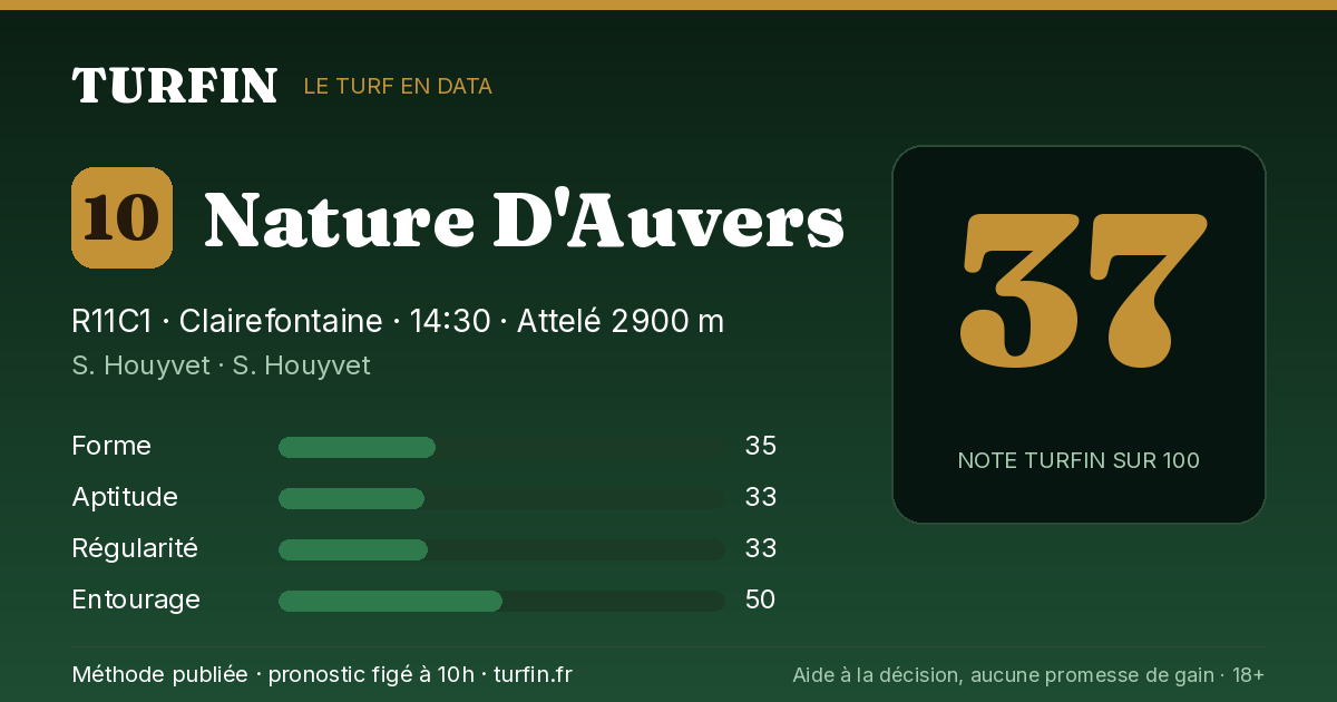 Nature D'Auvers, noté 37 sur 100 par Turfin