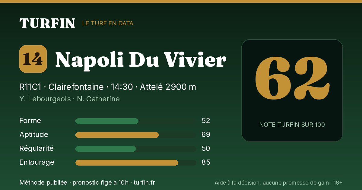 Napoli Du Vivier, noté 62 sur 100 par Turfin