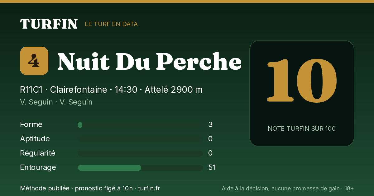 Nuit Du Perche, noté 10 sur 100 par Turfin