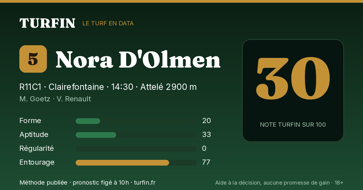 Nora D'Olmen, noté 30 sur 100 par Turfin