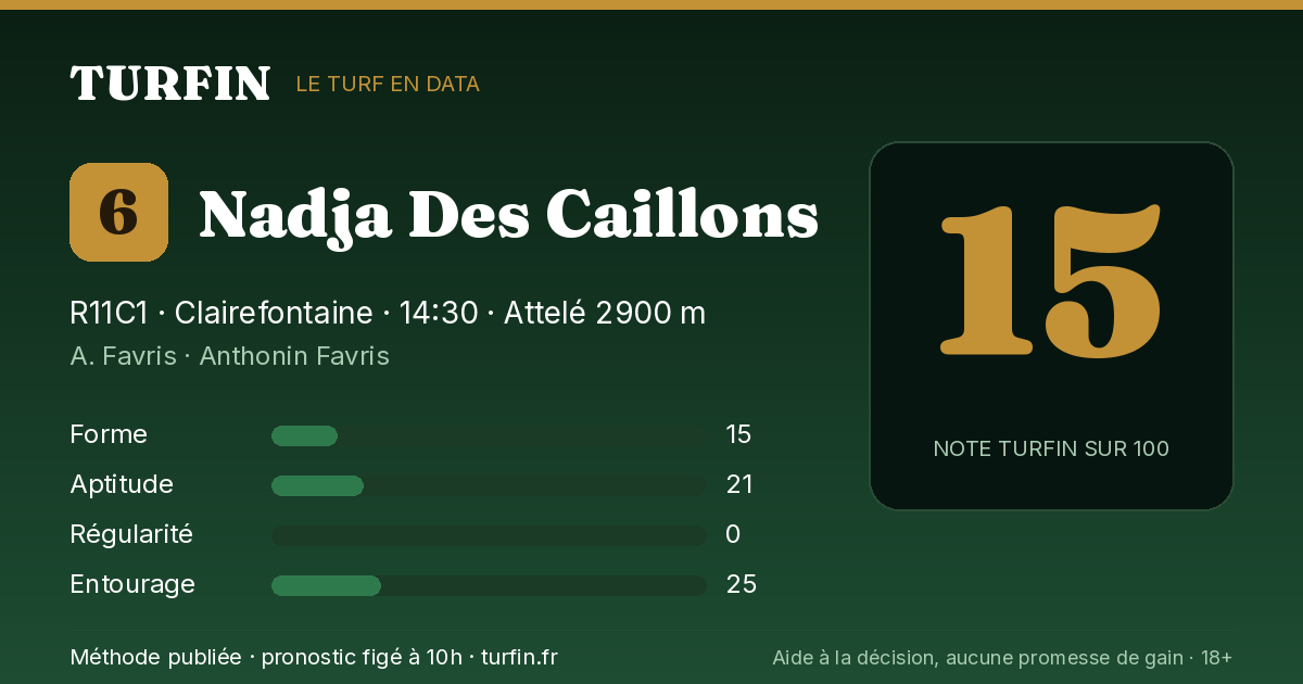 Nadja Des Caillons, noté 15 sur 100 par Turfin