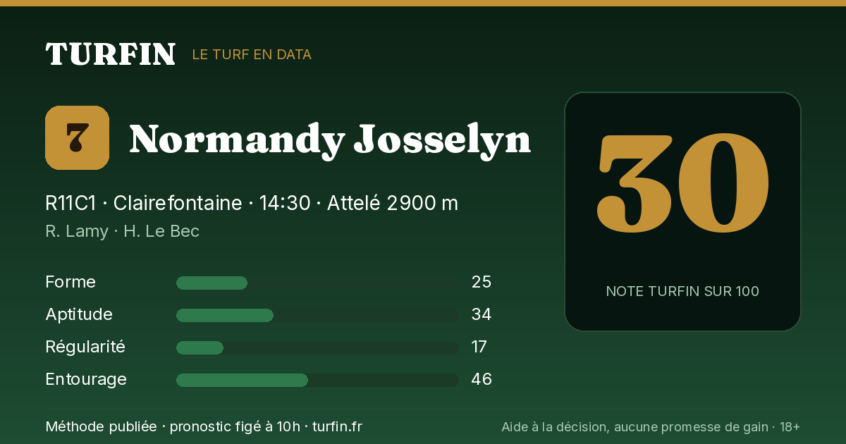 Normandy Josselyn, noté 30 sur 100 par Turfin