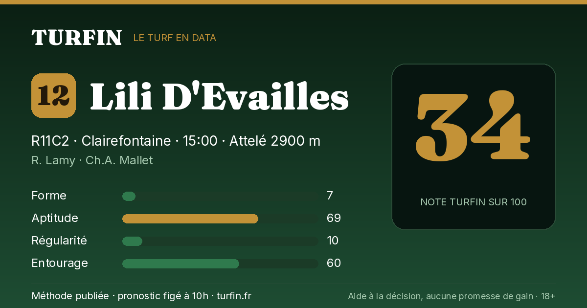 Lili D'Evailles, noté 34 sur 100 par Turfin