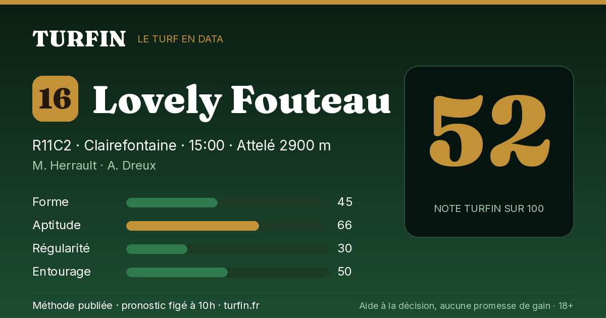 Lovely Fouteau, noté 52 sur 100 par Turfin