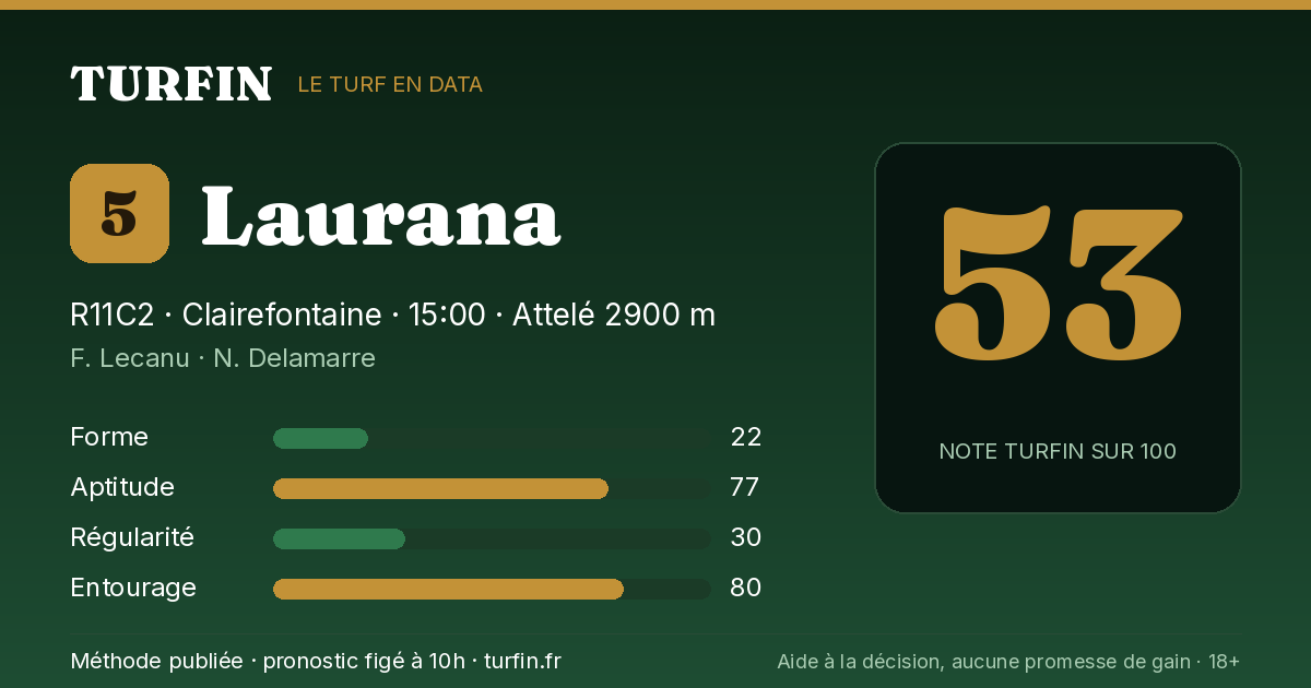 Laurana, noté 53 sur 100 par Turfin