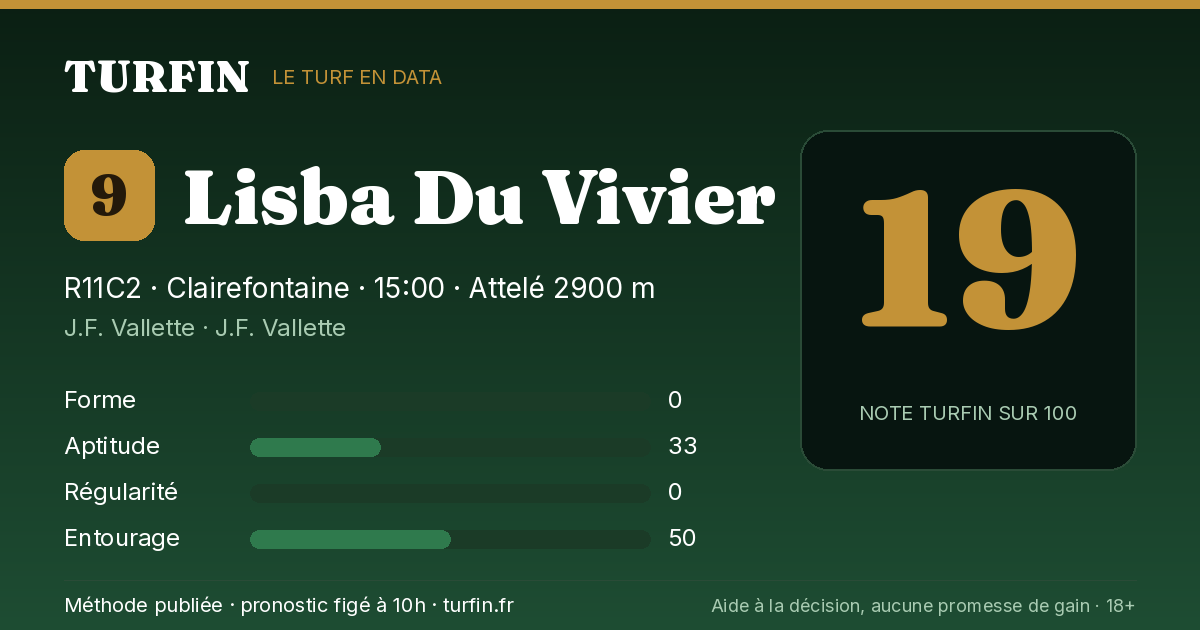 Lisba Du Vivier, noté 19 sur 100 par Turfin