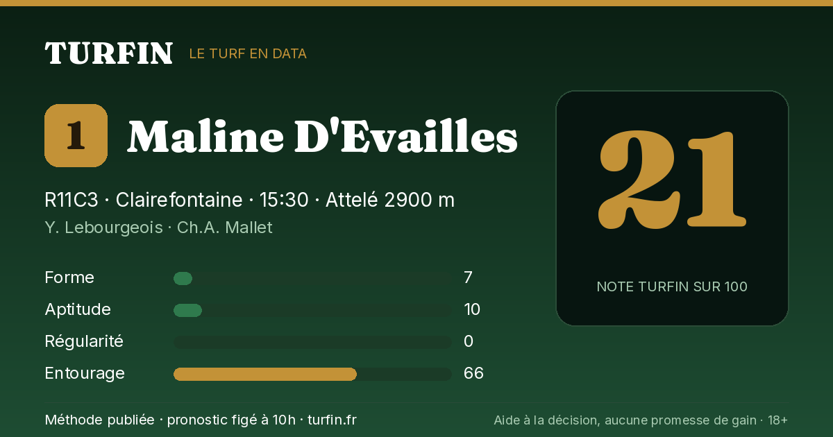 Maline D'Evailles, noté 21 sur 100 par Turfin