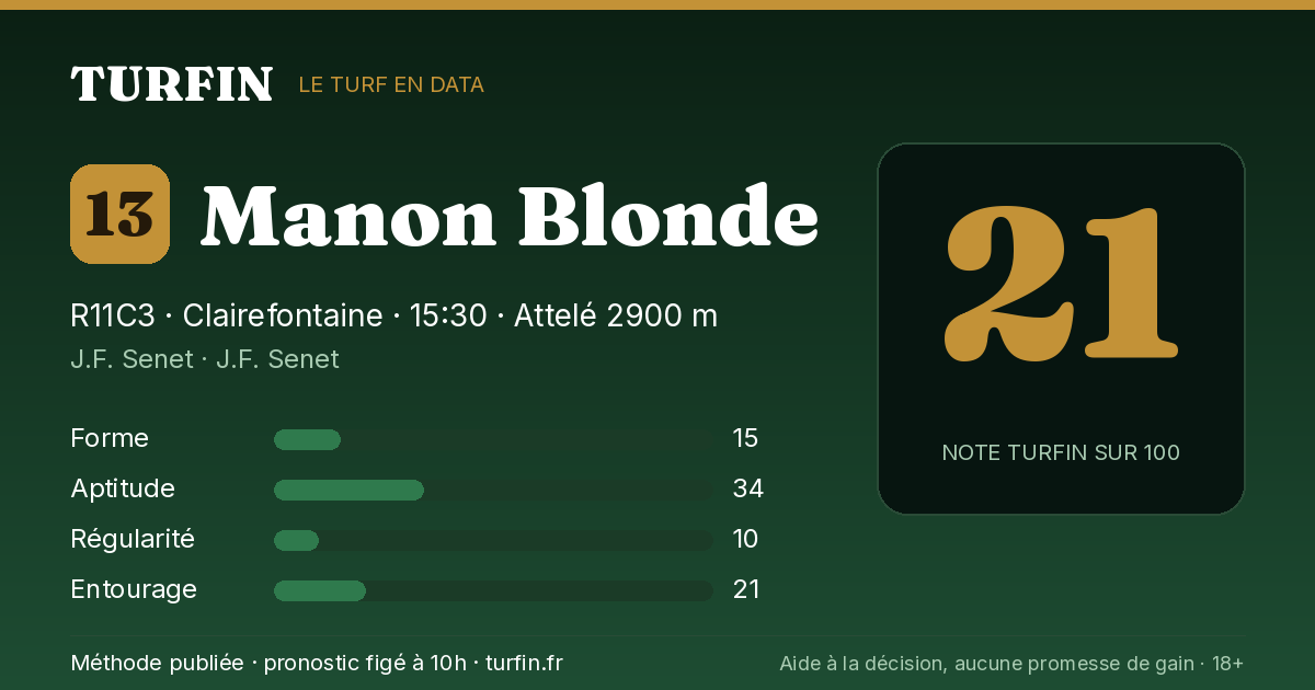 Manon Blonde, noté 21 sur 100 par Turfin