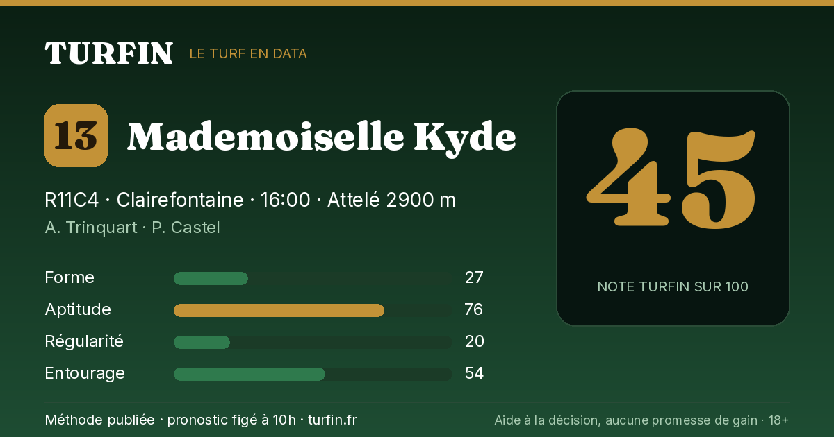 Mademoiselle Kyde, noté 45 sur 100 par Turfin