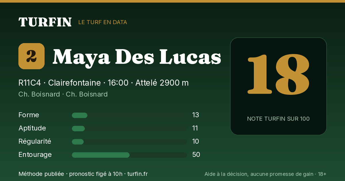 Maya Des Lucas, noté 18 sur 100 par Turfin
