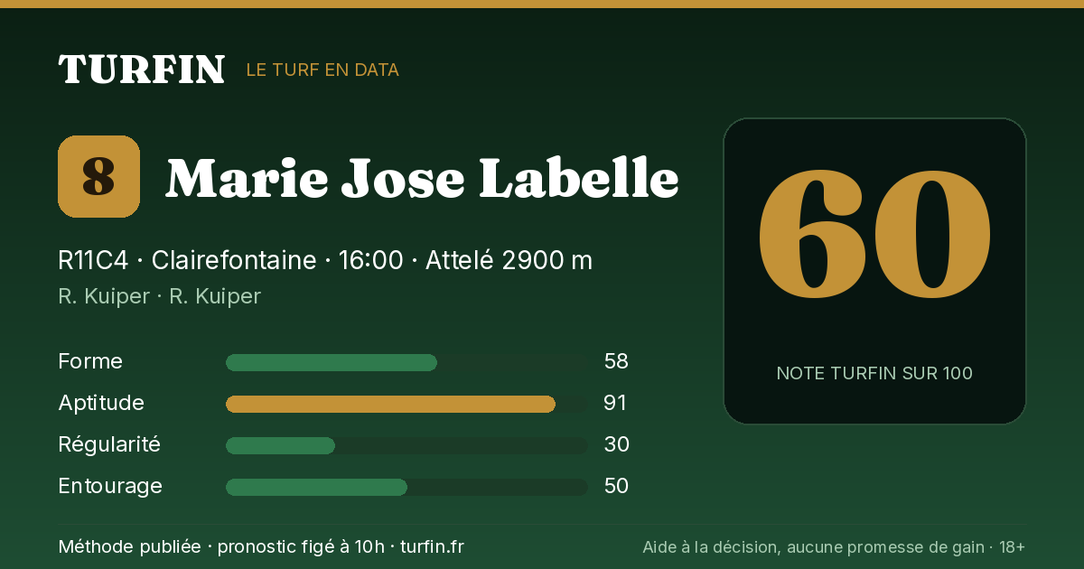 Marie Jose Labelle, noté 60 sur 100 par Turfin