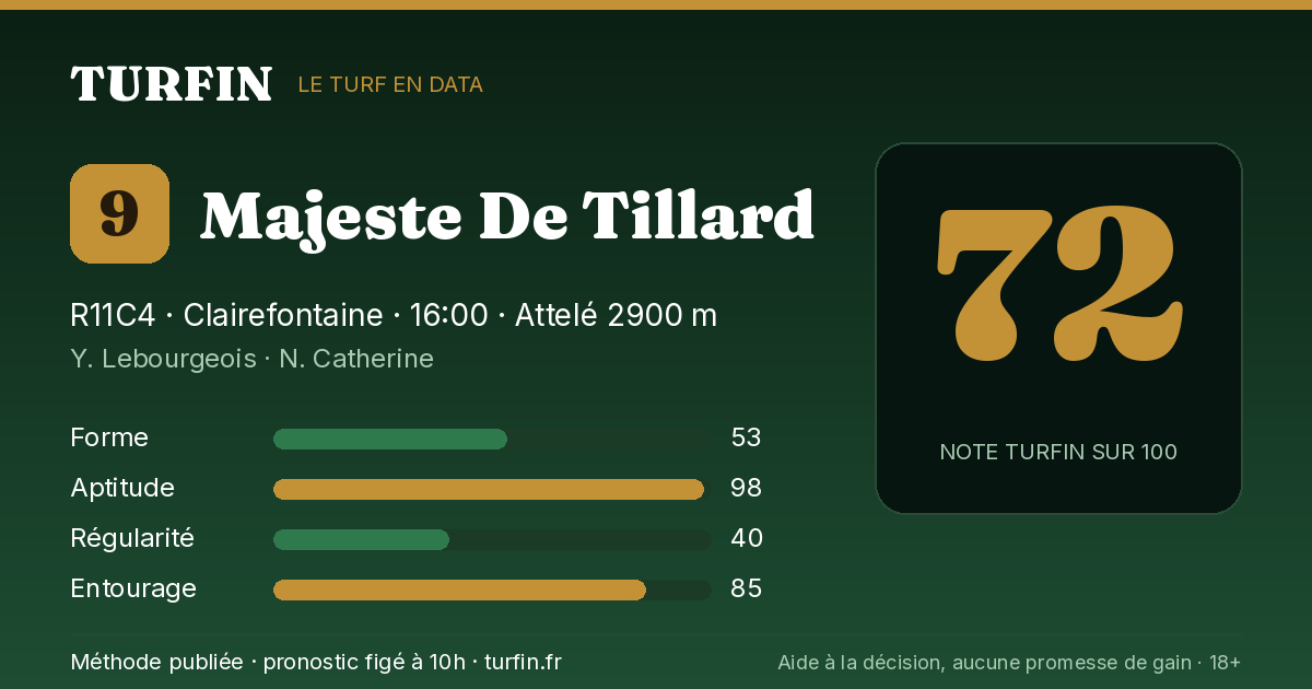 Majeste De Tillard, noté 72 sur 100 par Turfin