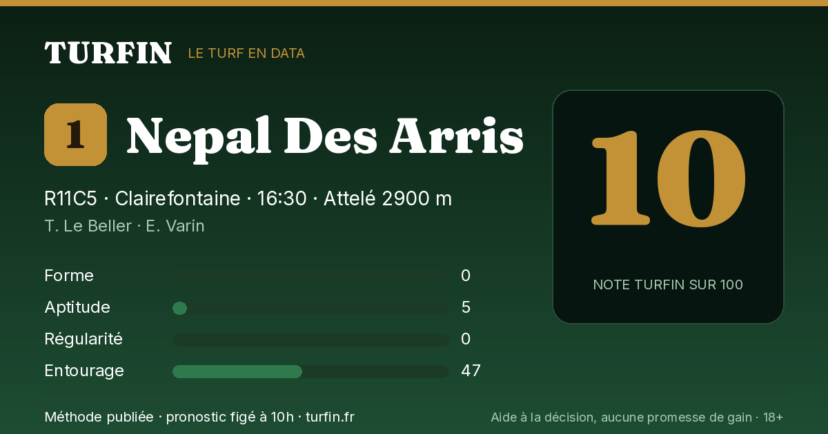Nepal Des Arris, noté 10 sur 100 par Turfin