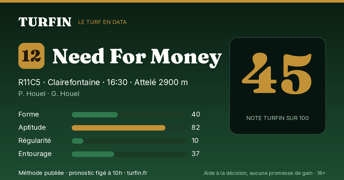 Need For Money, noté 45 sur 100 par Turfin
