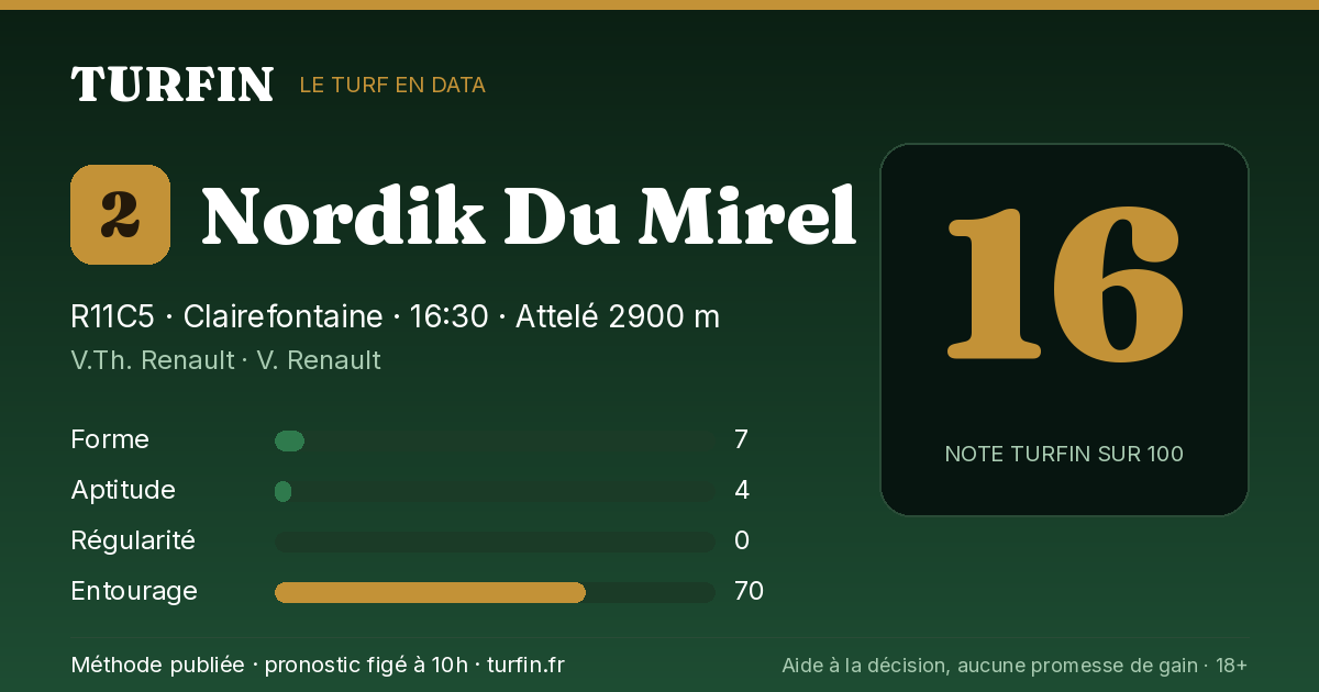 Nordik Du Mirel, noté 16 sur 100 par Turfin