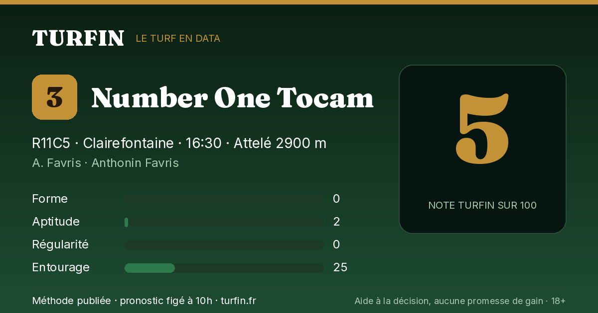 Number One Tocam, noté 5 sur 100 par Turfin