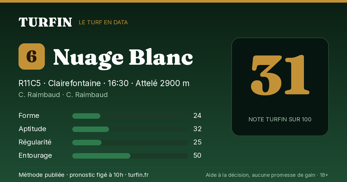 Nuage Blanc, noté 31 sur 100 par Turfin