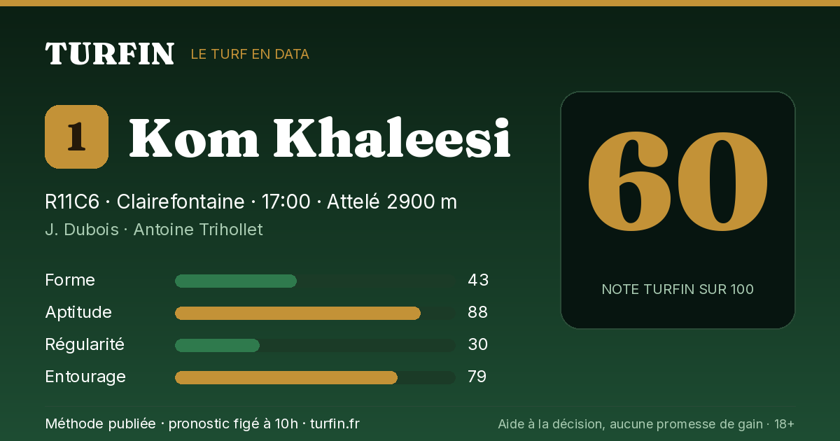 Kom Khaleesi, noté 60 sur 100 par Turfin