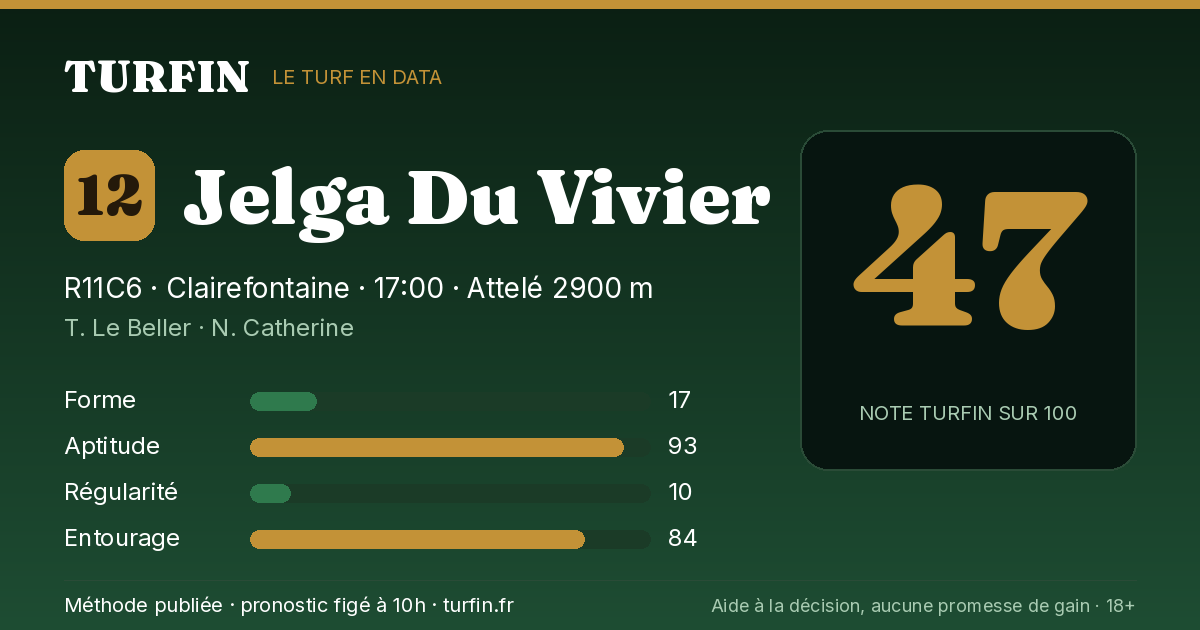 Jelga Du Vivier, noté 47 sur 100 par Turfin
