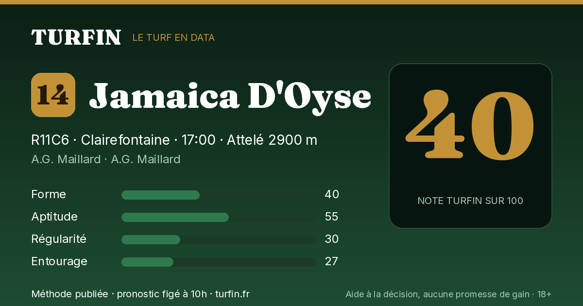 Jamaica D'Oyse, noté 40 sur 100 par Turfin