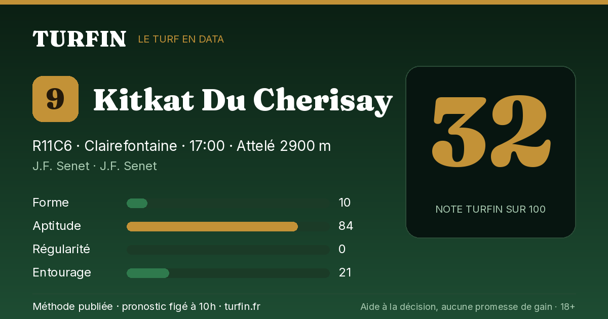 Kitkat Du Cherisay, noté 32 sur 100 par Turfin