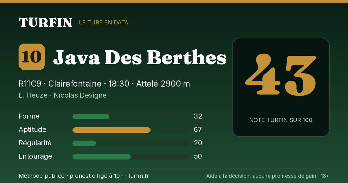 Java Des Berthes, noté 43 sur 100 par Turfin