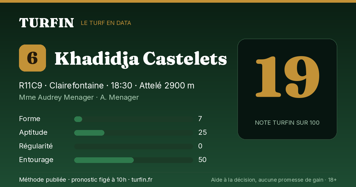 Khadidja Castelets, noté 19 sur 100 par Turfin