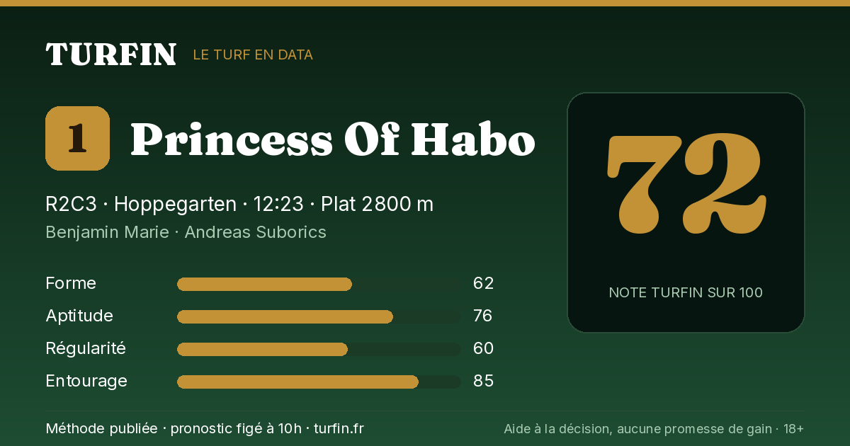 Princess Of Habo, noté 72 sur 100 par Turfin