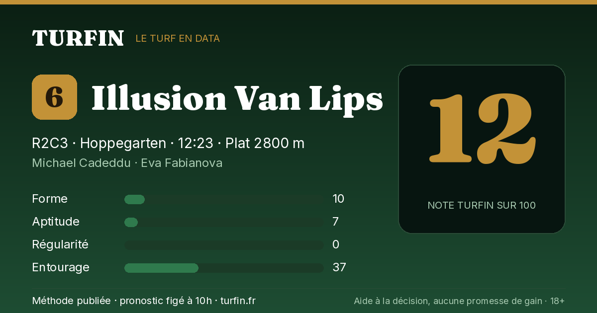 Illusion Van Lips, noté 12 sur 100 par Turfin