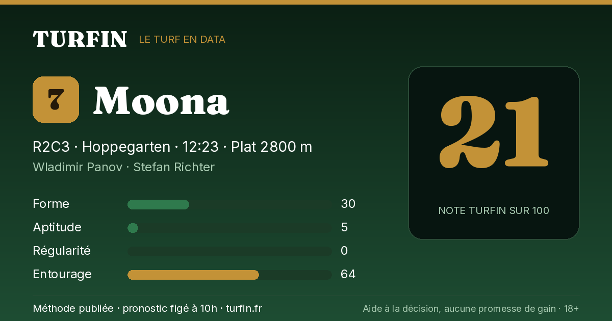 Moona, noté 21 sur 100 par Turfin
