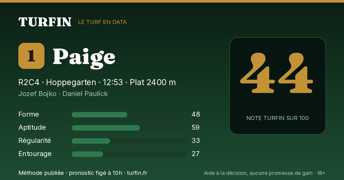 Paige, noté 44 sur 100 par Turfin