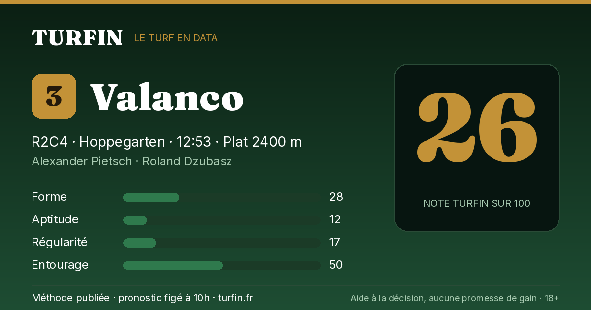 Valanco, noté 26 sur 100 par Turfin