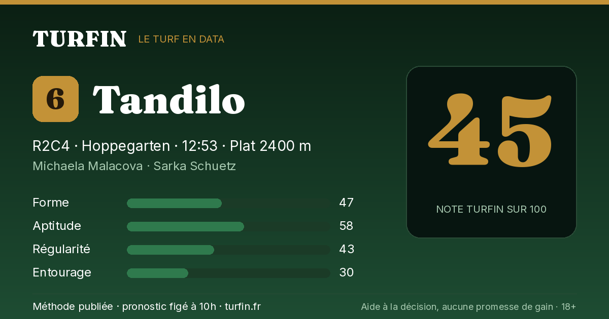 Tandilo, noté 45 sur 100 par Turfin