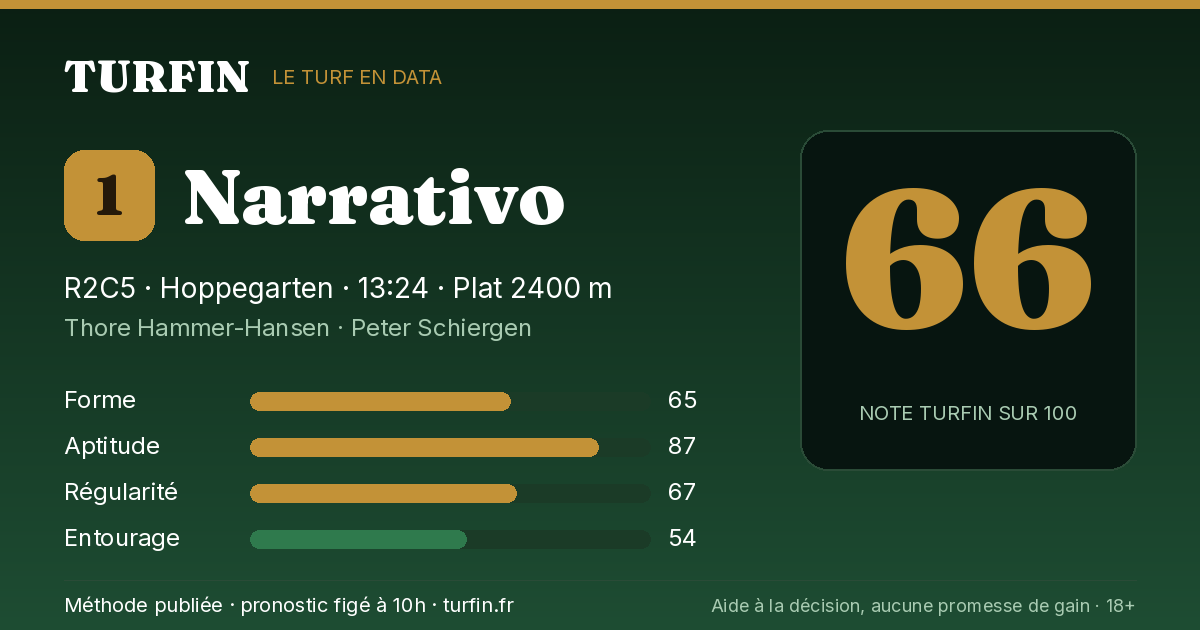 Narrativo, noté 66 sur 100 par Turfin