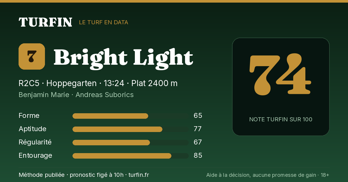 Bright Light, noté 74 sur 100 par Turfin