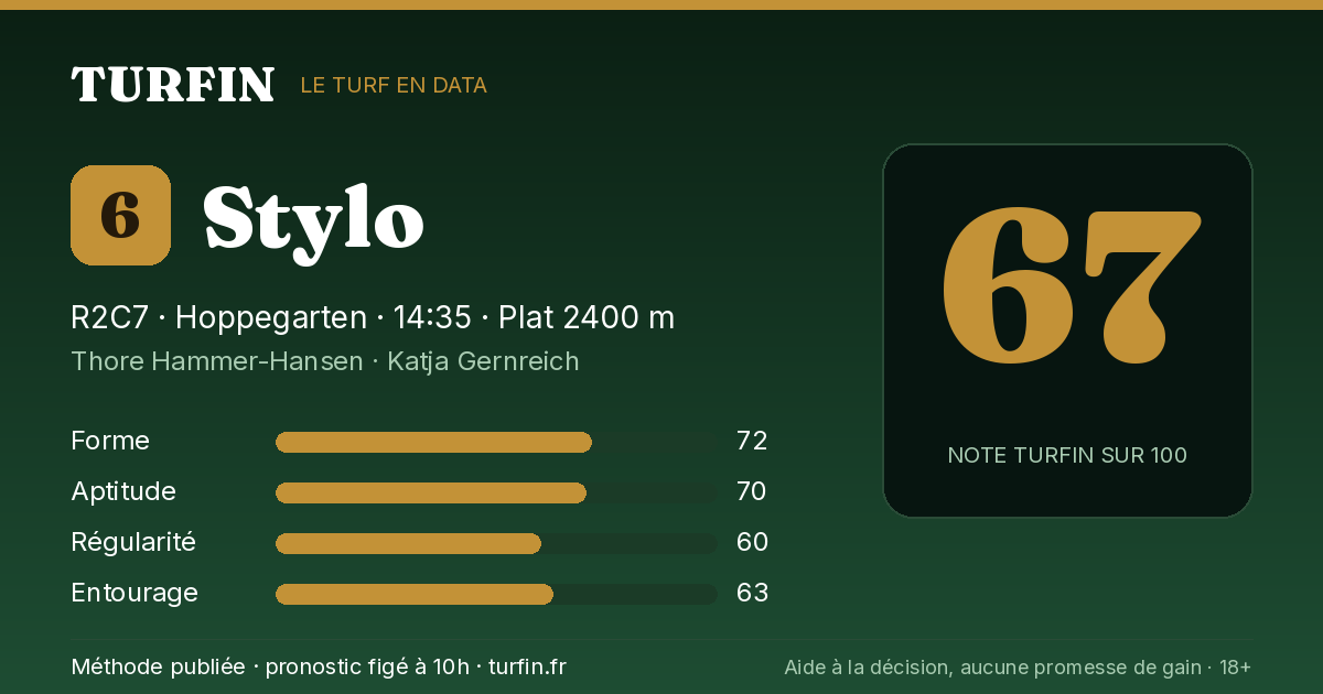 Stylo, noté 67 sur 100 par Turfin