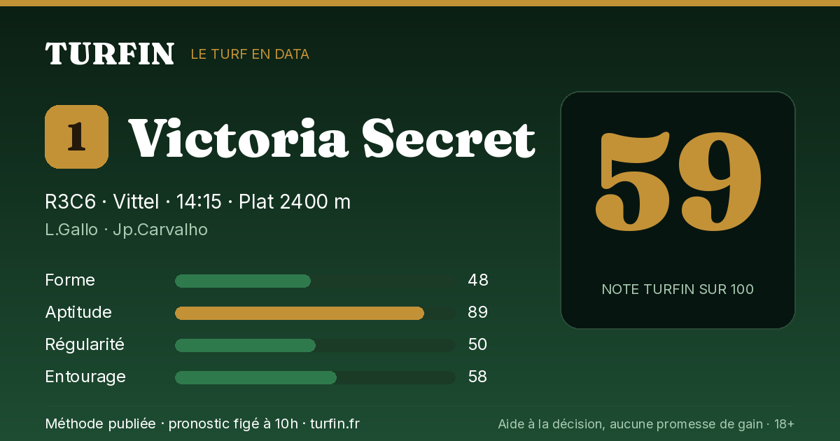 Victoria Secret, noté 59 sur 100 par Turfin