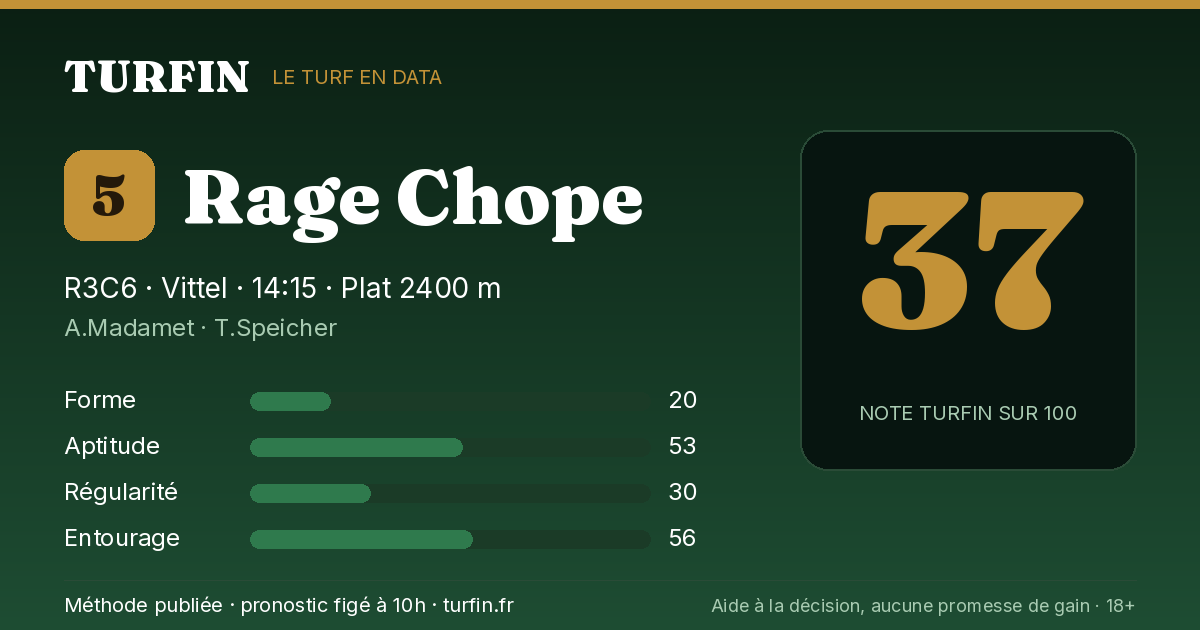 Rage Chope, noté 37 sur 100 par Turfin