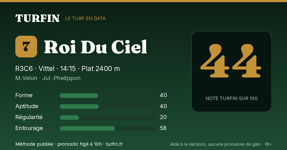 Roi Du Ciel, noté 44 sur 100 par Turfin