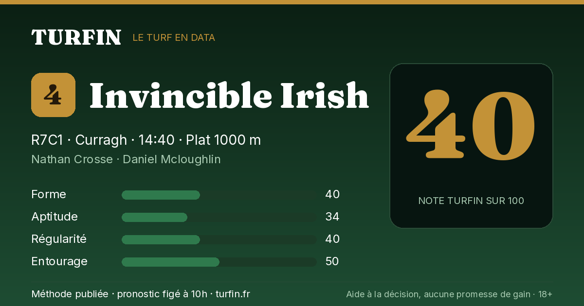 Invincible Irish, noté 40 sur 100 par Turfin