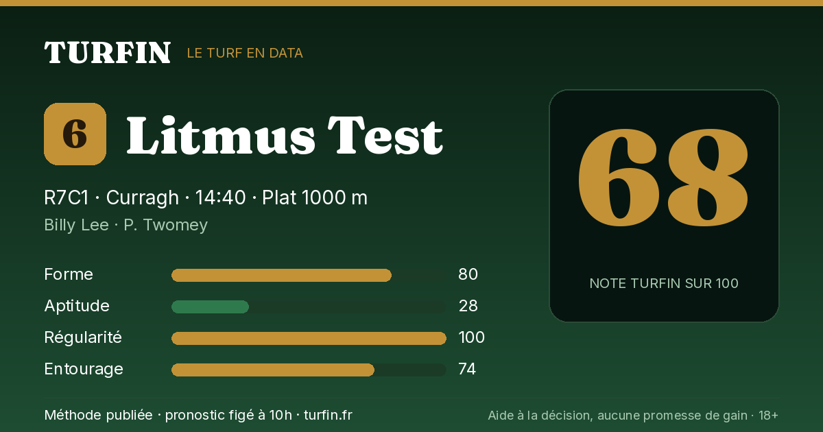 Litmus Test, noté 68 sur 100 par Turfin