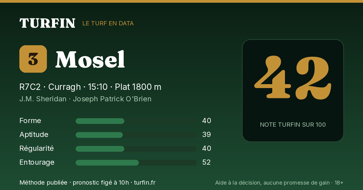 Mosel, noté 42 sur 100 par Turfin