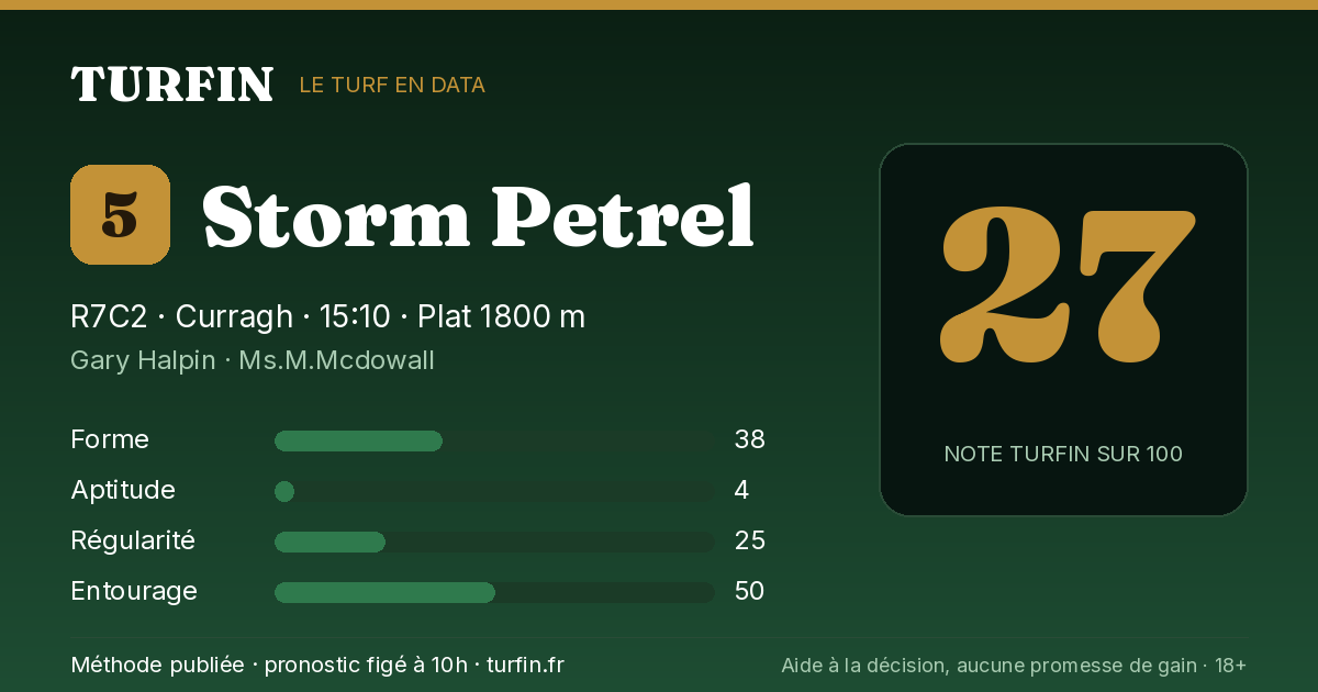 Storm Petrel, noté 27 sur 100 par Turfin