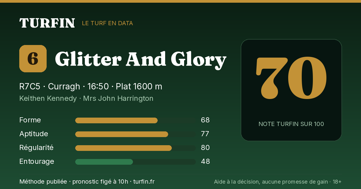 Glitter And Glory, noté 70 sur 100 par Turfin