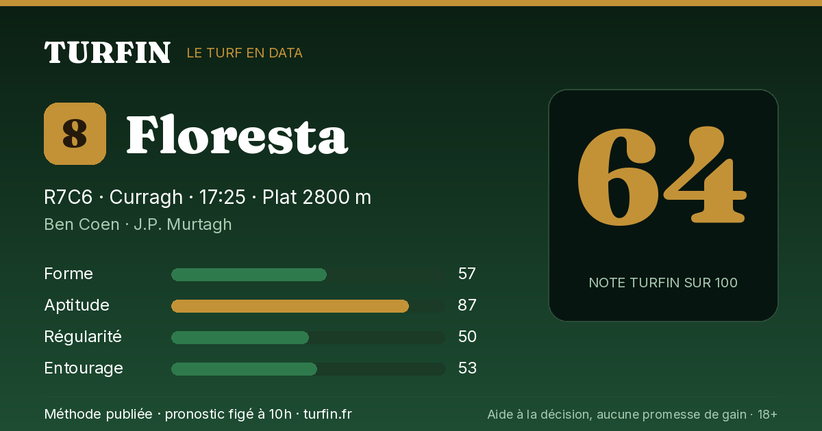 Floresta, noté 64 sur 100 par Turfin