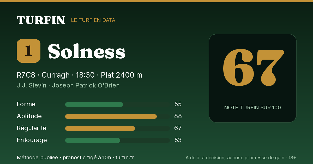 Solness, noté 67 sur 100 par Turfin